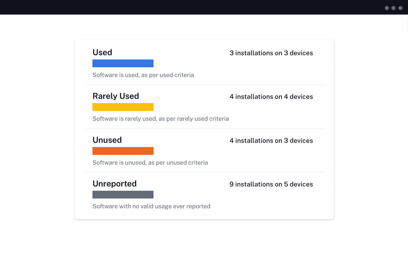 Software Reclaim - Software Usage Status