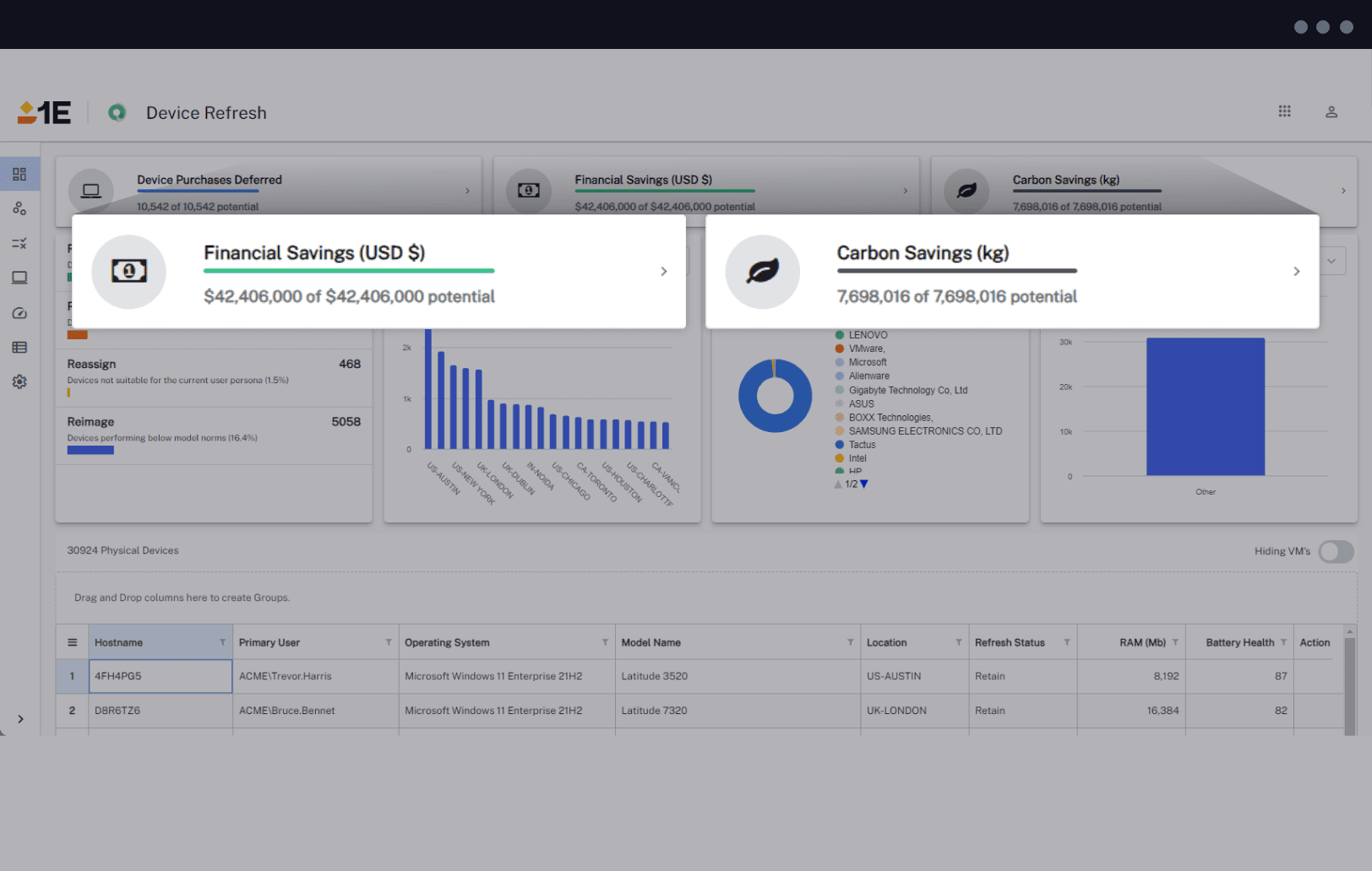 1E for Device Refresh - Financial and Carbon Savings Insights