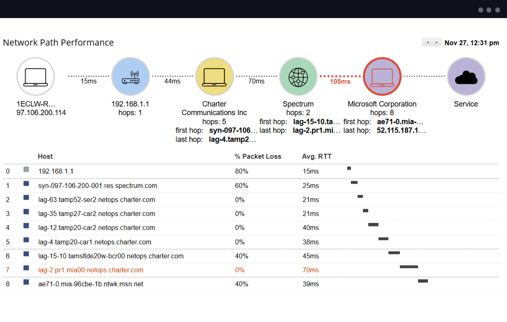 1E Synthetic Monitoring - End-to-End Visibility 1E Synthetic Monitoring - End-to-End Visibility